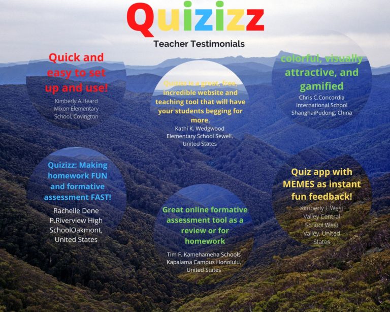 Quizizz – Multimedia App Individual Evaluation – Leona's Education Blog